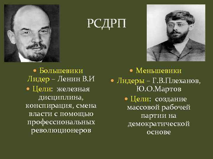 РСДРП Большевики Лидер – Ленин В. И Цели: железная дисциплина, конспирация, смена власти с