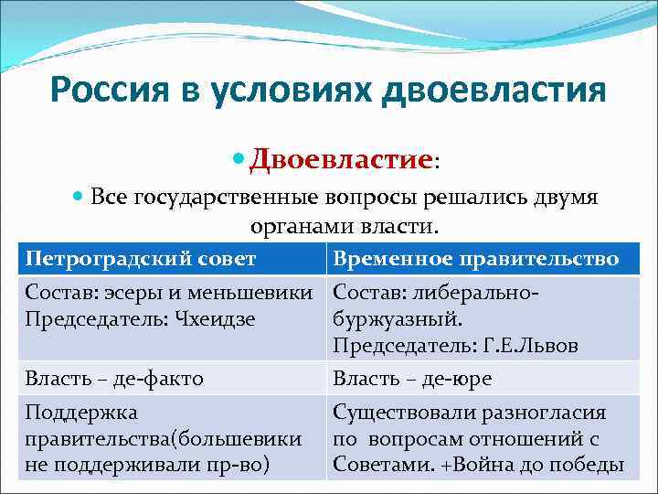 Деятельность петроградского совета в период двоевластия. Временное правительство и Петроградский совет. Временное правительство и советы таблица. Таблица двоевластие временное правительство и Петроградский совет. Сравнение Петросовета и временного правительства.