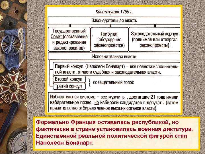 Формально Франция оставалась республикой, но фактически в стране установилась военная диктатура. Единственной реальной политической