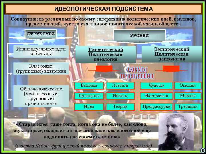 ИДЕОЛОГИЧЕСКАЯ ПОДСИСТЕМА Совокупность различных по своему содержанию политических идей, взглядов, представлений, чувств участников политической