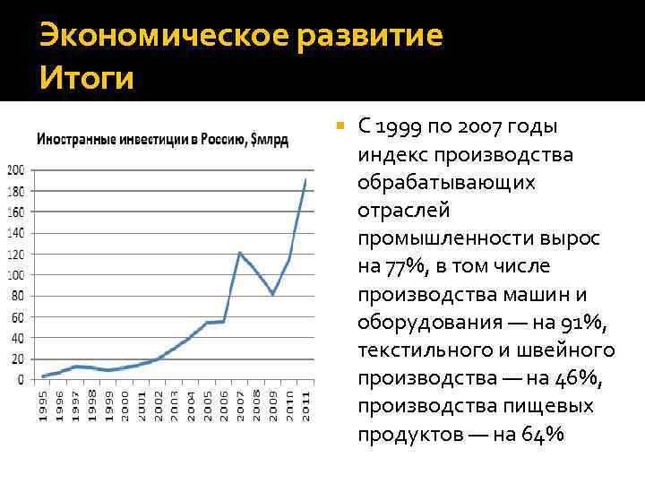 Экономическое развитие Итоги С 1999 по 2007 годы индекс производства обрабатывающих отраслей промышленности вырос