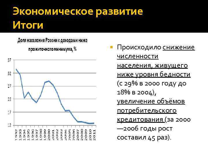 Экономика россии 13. Развитие Российской экономики. Экономические развития России в 2000-2008 годах. Экономический рост России. Экономическое развитие России.