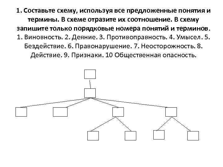 Составьте схему используя все предложенные понятия и термины из работы г гегеля наука логики