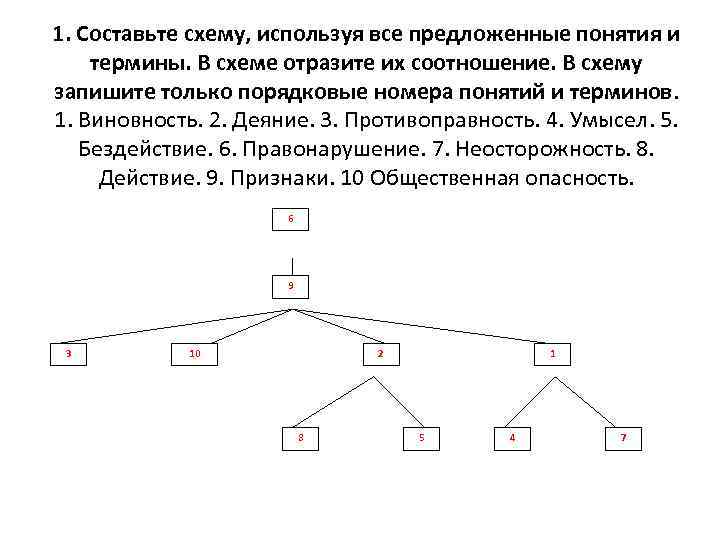 1. Составьте схему, используя все предложенные понятия и термины. В схеме отразите их соотношение.