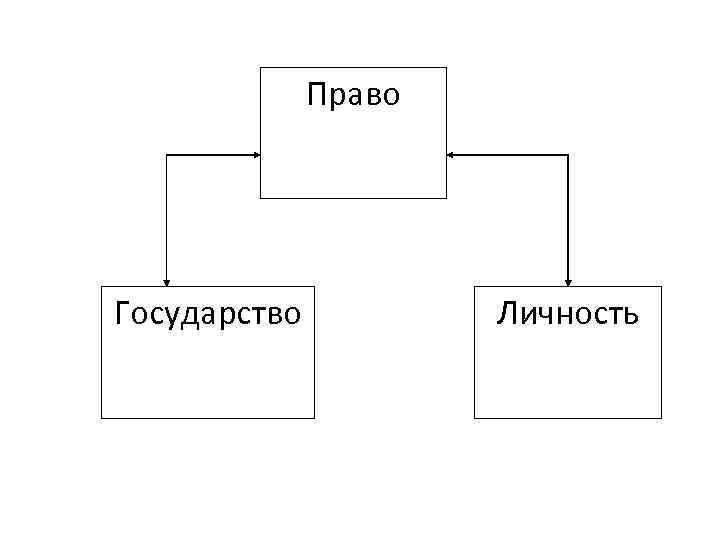 Государство и личность схема