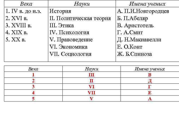 Века 1. IV в. до н. э. 2. XVI в. 3. XVIII в. 4.