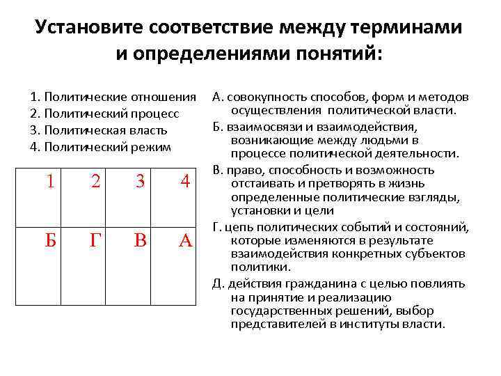 Установите соответствие между терминами и определениями понятий: 1. Политические отношения А. совокупность способов, форм