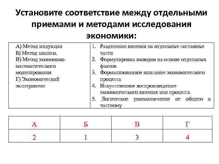 Установите соответствие между отдельными приемами и методами исследования экономики: 1. Разделение явления на отдельные