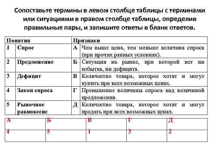 Сопоставьте термины в левом столбце таблицы с терминами или ситуациями в правом столбце таблицы,