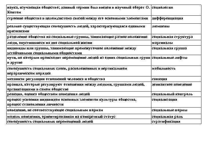 наука, изучающая общество; данный термин был введен в научный оборот О. социология Контом строение