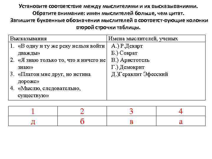 Установите соответствие между мыслителями и их высказываниями. Обратите внимание: имен мыслителей больше, чем цитат.