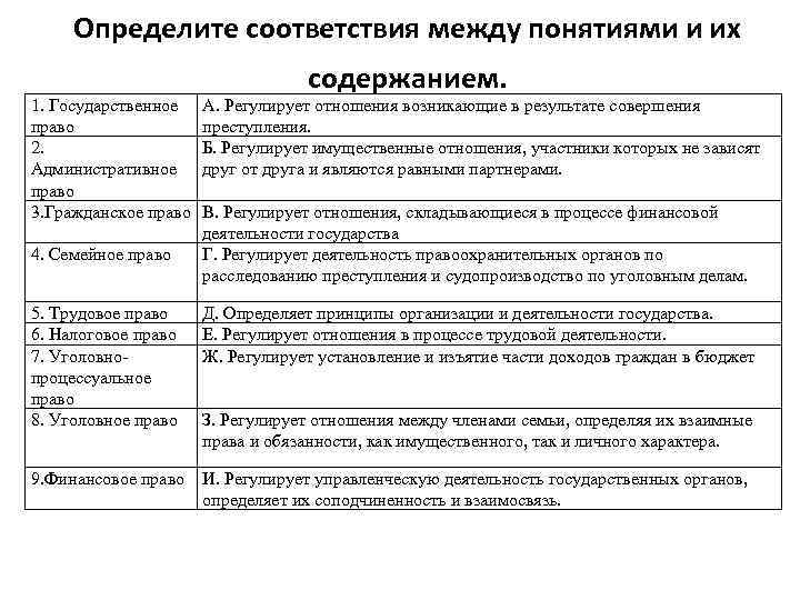 Определите соответствия между понятиями и их 1. Государственное право 2. Административное право 3. Гражданское