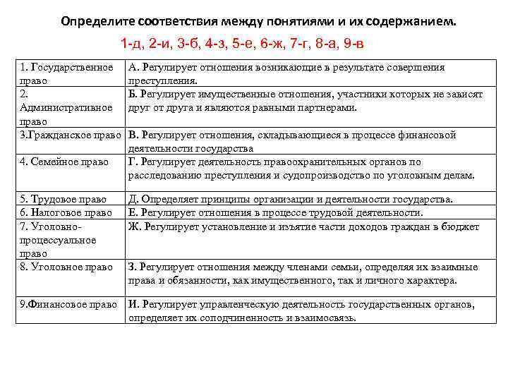 Определите соответствия между понятиями и их содержанием. 1 -д, 2 -и, 3 -б, 4