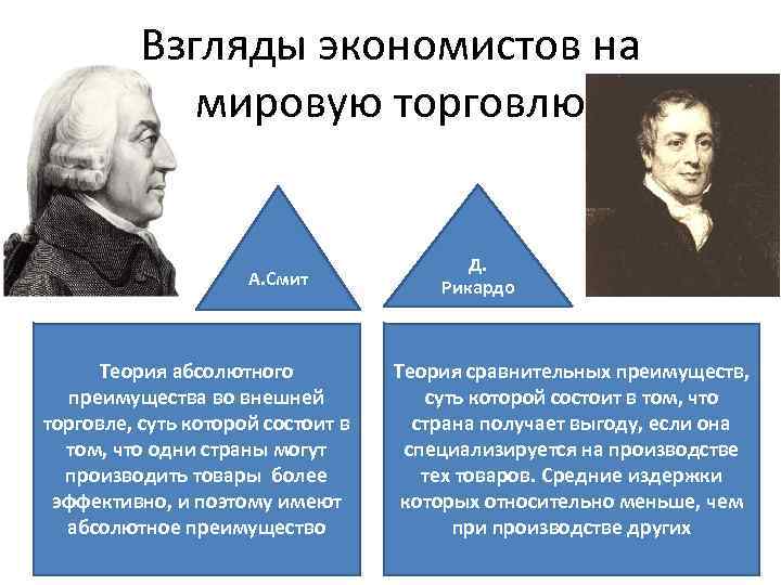 Абсолютный политический. Теория абсолютного преимущества во внешней торговле. Теория Адама Смита и Рикардо. Теория Рикардо и теория Смита. Теория внешней торговли адам Смит.