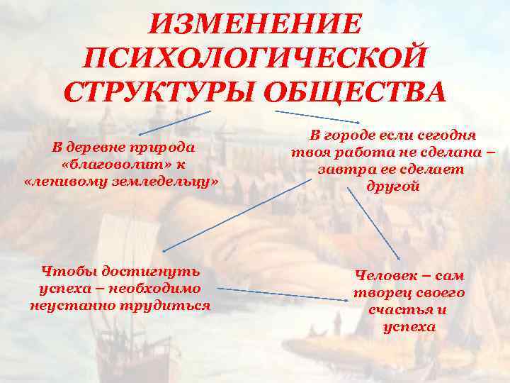 ИЗМЕНЕНИЕ ПСИХОЛОГИЧЕСКОЙ СТРУКТУРЫ ОБЩЕСТВА В деревне природа «благоволит» к «ленивому земледельцу» Чтобы достигнуть успеха