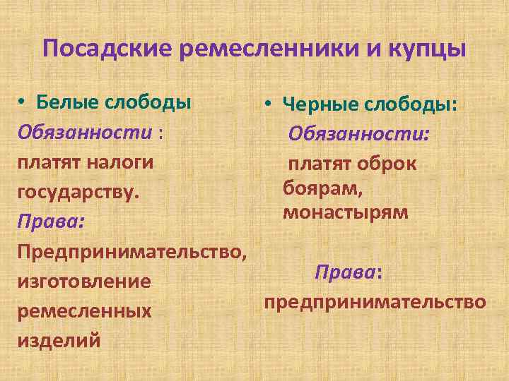 Посадские ремесленники и купцы • Белые слободы • Черные слободы: Обязанности: платят налоги платят