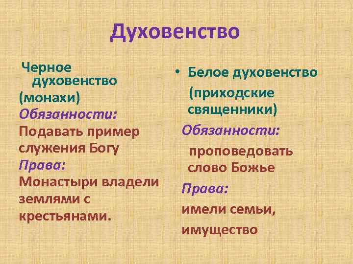 Белое духовенство