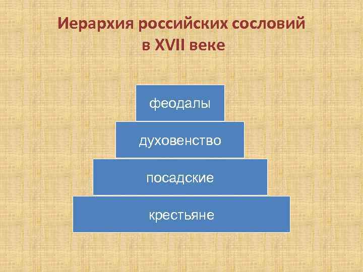 Иерархия российских сословий в XVII веке феодалы духовенство посадские крестьяне 