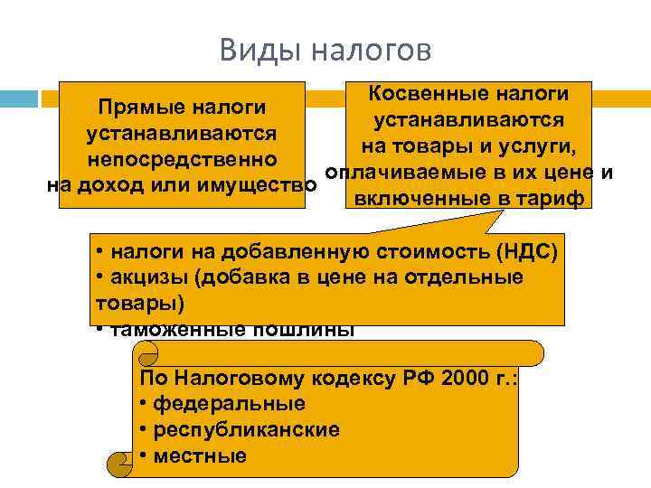 Презентация прямые и косвенные налоги. Объекты прямых налогов. Прямые и косвенные налоги схема. Косвенные налоги.