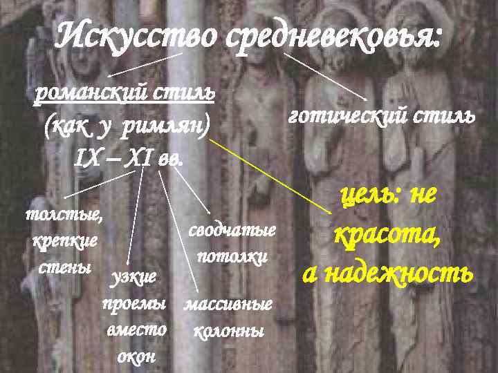 Искусство средневековья: романский стиль (как у римлян) IX – XI вв. толстые, сводчатые крепкие