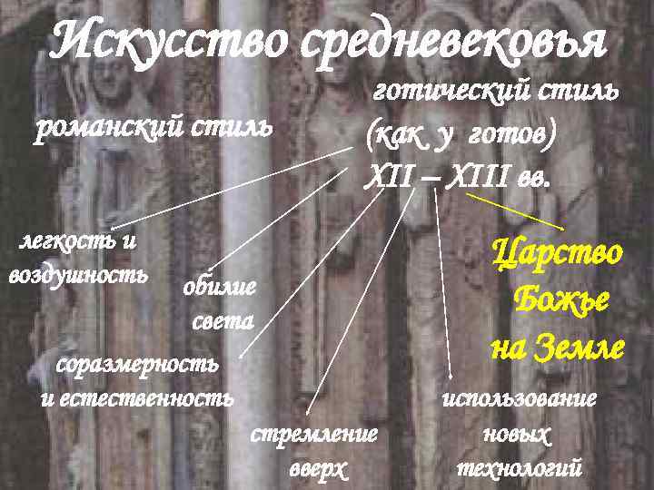 Искусство средневековья романский стиль легкость и воздушность готический стиль (как у готов) XII –