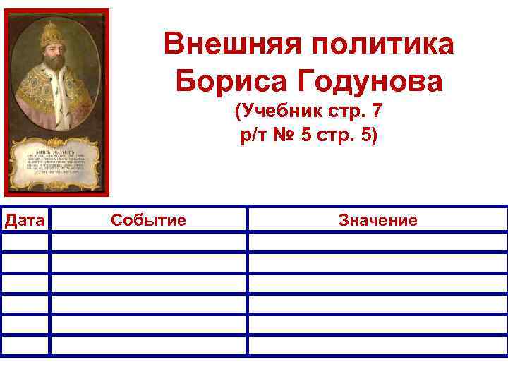Внешняя политика Бориса Годунова (Учебник стр. 7 р/т № 5 стр. 5) Дата Событие