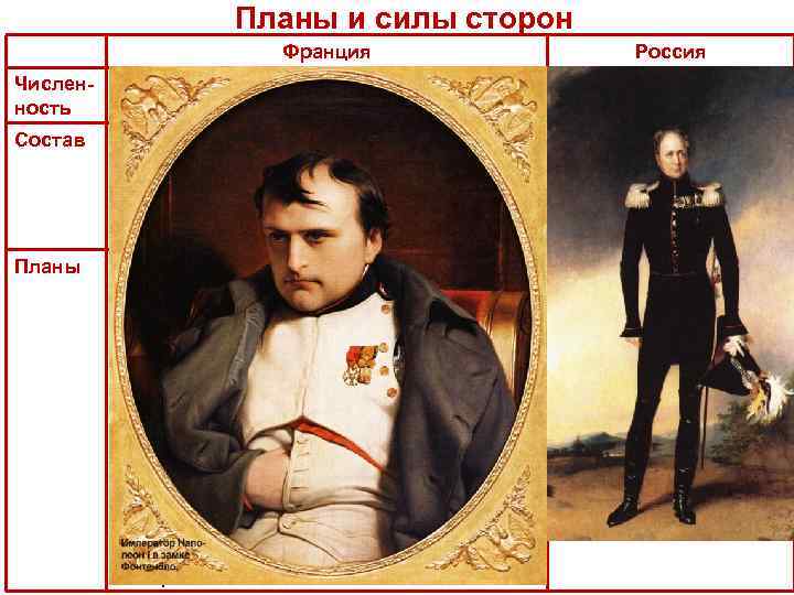 Планы и силы сторон Франция Россия Численность 600 тыс. чел. (“Великая армия”) 210 тыс.