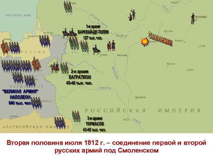 Вторая половина июля 1812 г. – соединение первой и второй русских армий под Смоленском