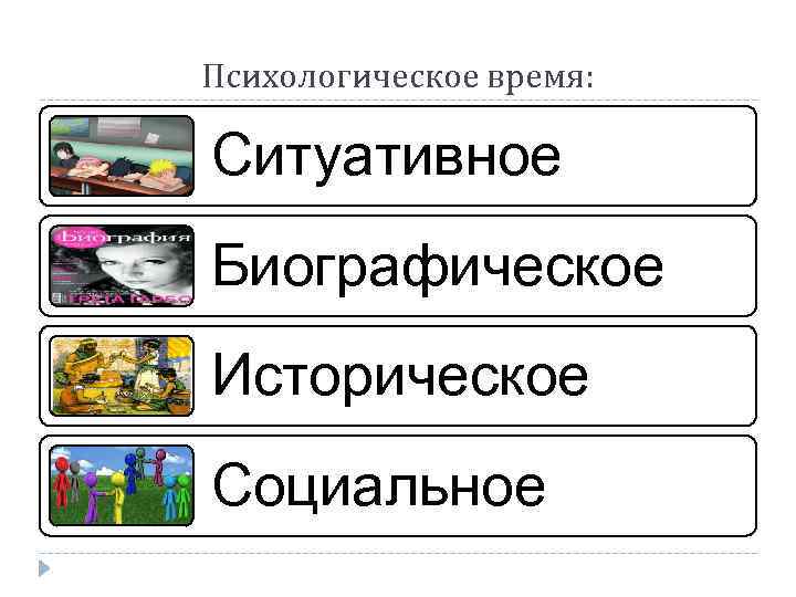 Психологическое время: Ситуативное Биографическое Историческое Социальное 