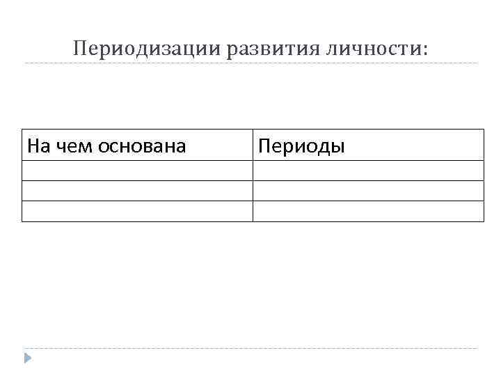 Периодизации развития личности: На чем основана Периоды 