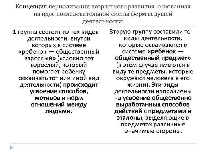 Концепция периодизации возрастного развития, основанная на идее последовательной смены форм ведущей деятельности: 1 группа