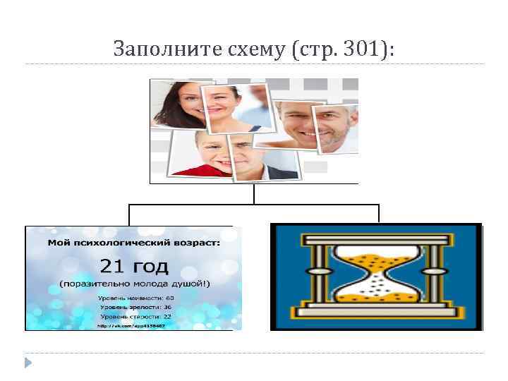 Заполните схему (стр. 301): Возраст 