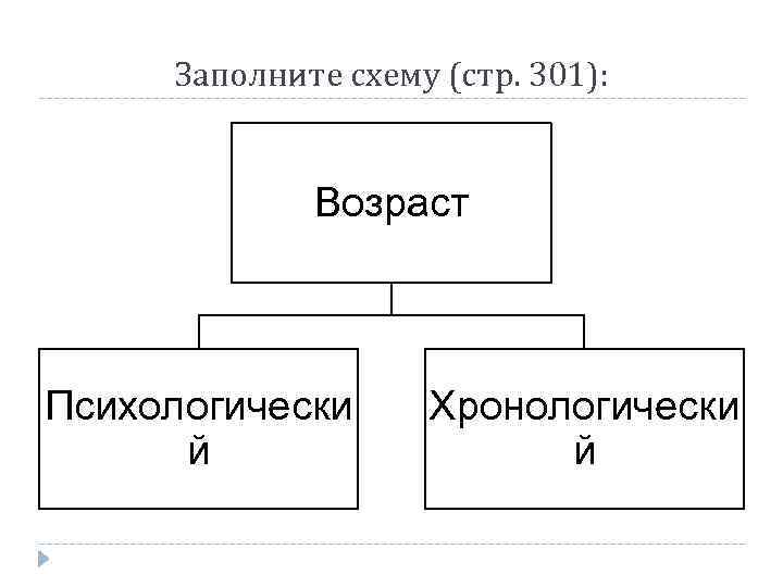 Заполните схему указав