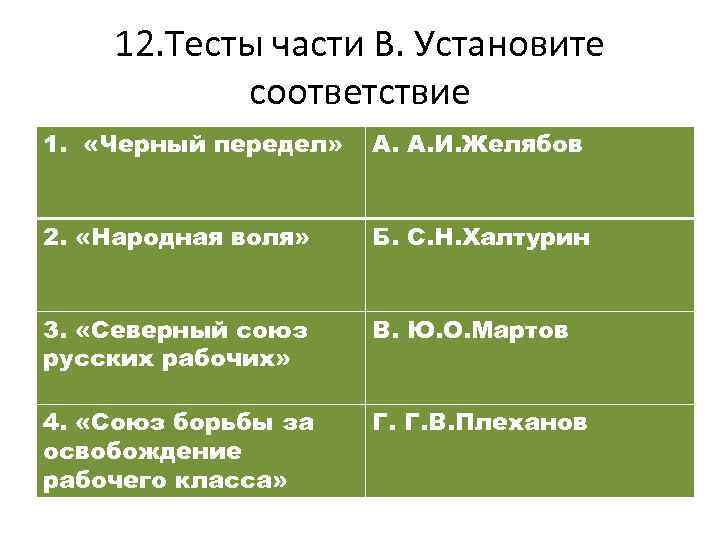 12. Тесты части В. Установите соответствие 1. «Черный передел» А. А. И. Желябов 2.