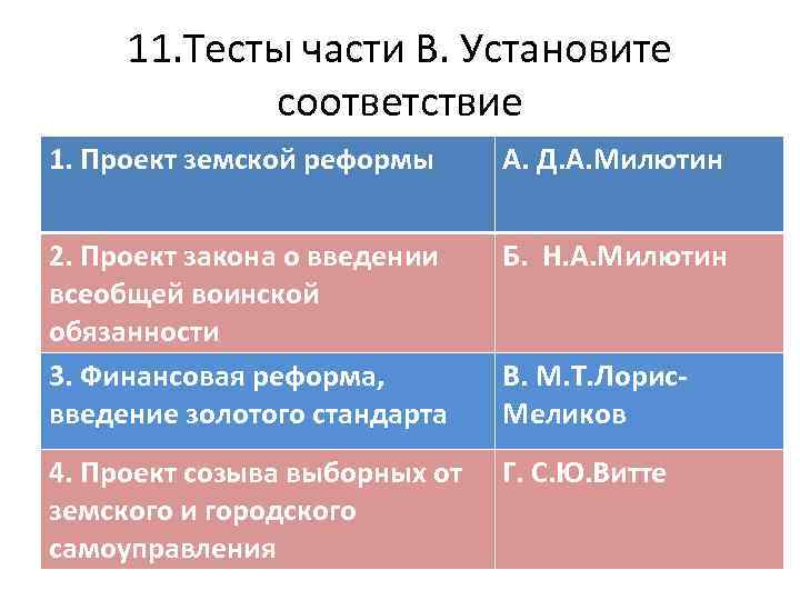 11. Тесты части В. Установите соответствие 1. Проект земской реформы А. Д. А. Милютин