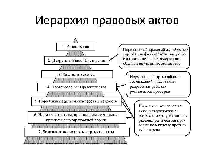 Виды правоприменительных актов схема