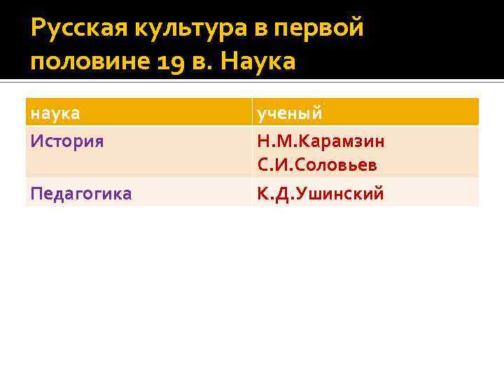 Русская культура в первой половине 19 в. Наука наука История Педагогика ученый Н. М.