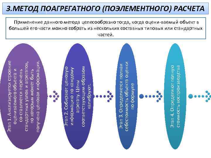 Применение расчета. Подходы к оценке машин и оборудования. Сравнительный подход к оценке машин. Сравнительный подход к оценке оборудования. Сравнительный подход к оценке машин и оборудования формула.