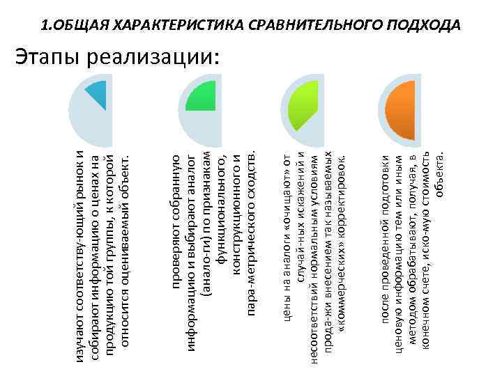 после проведенной подготовки ценовую информацию тем или иным методом обрабатывают, получая, в конечном счете,