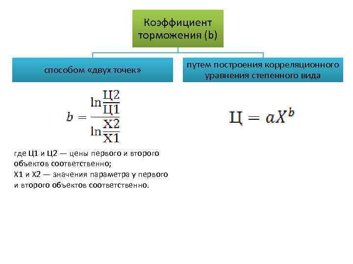 Коэффициент торможения. Формула расчета коэффициента торможения. Формула коэффициента торможения при оценке оборудования. Корректировка на коэффициент торможения. Как посчитать коэффициент торможения.