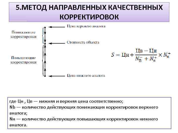 5. МЕТОД НАПРАВЛЕННЫХ КАЧЕСТВЕННЫХ КОРРЕКТИРОВОК где Цн , Цв — нижняя и верхняя цена