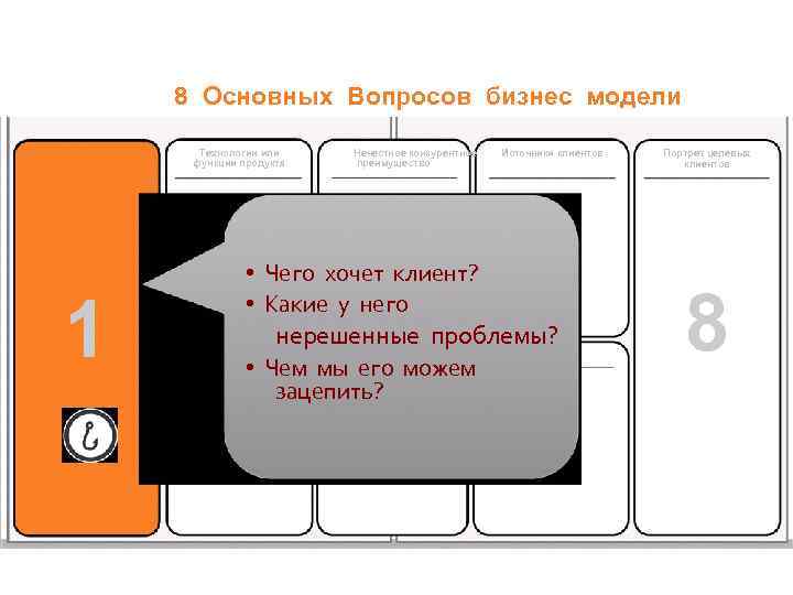 8 Основных Вопросов бизнес модели Технологии или функции продукта Нечестное конкурентное преимущество Источники клиентов