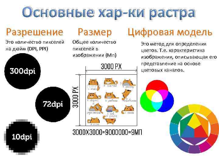 Как из количества пикселей получить разрешение