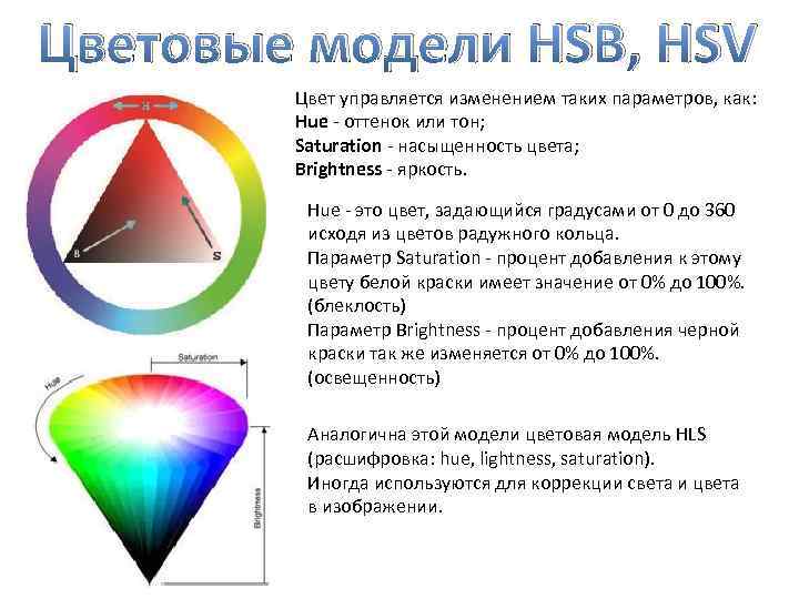 Цветовая модель это. HSB цветовая модель расшифровка. HSV цветовая модель. Основные цветовые модели HSV. Составляющие цветовой модели HSB.