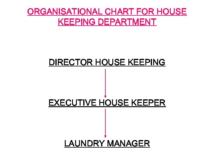 ORGANISATIONAL CHART FOR HOUSE KEEPING DEPARTMENT DIRECTOR HOUSE KEEPING EXECUTIVE HOUSE KEEPER LAUNDRY MANAGER