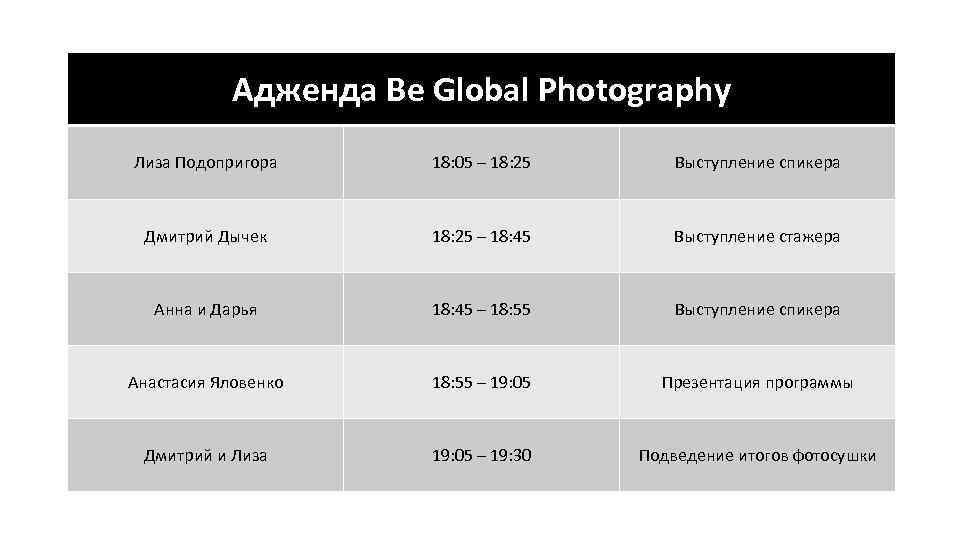 Адженда Be Global Photography Лиза Подопригора 18: 05 – 18: 25 Выступление спикера Дмитрий