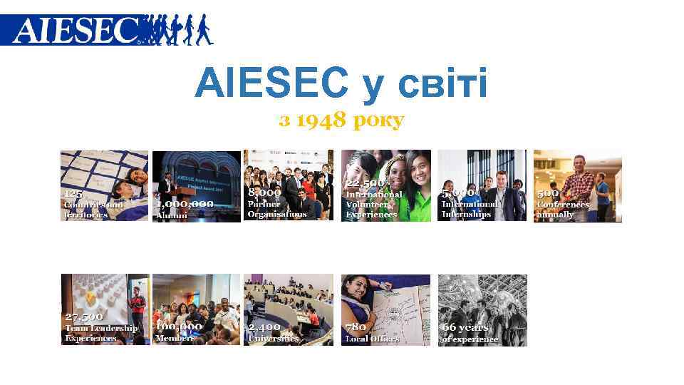 AIESEC у світі з 1948 року 