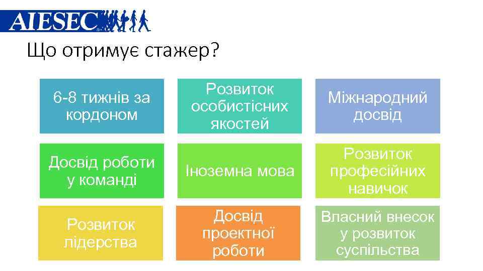 Що отримує стажер? Розвиток особистісних якостей Міжнародний досвід Досвід роботи у команді Іноземна мова