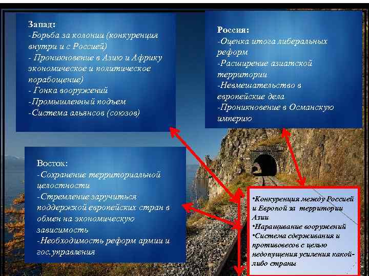 Запад: -Борьба за колонии (конкуренция внутри и с Россией) - Проникновение в Азию и