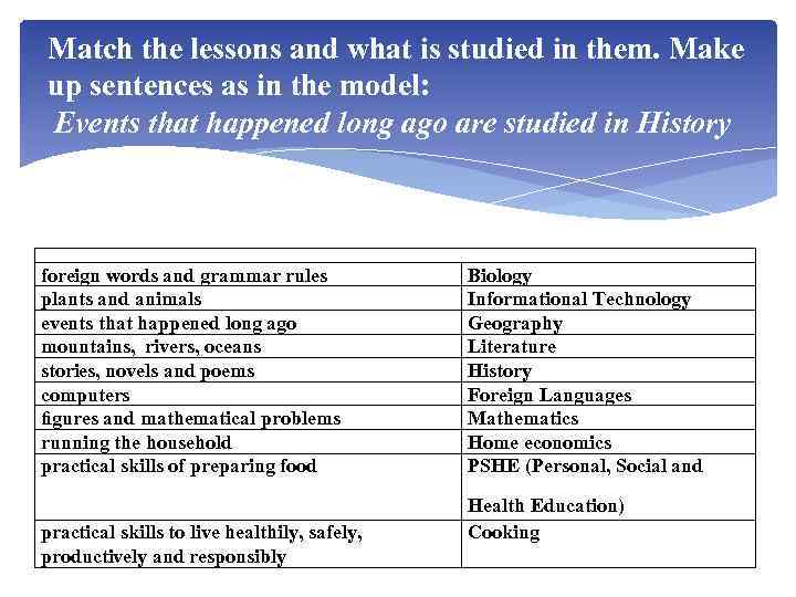 Match the lessons and what is studied in them. Make up sentences as in